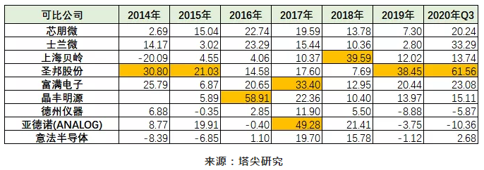 小賽道、大機(jī)會(huì)——TWS電源管理芯片背后的故事
