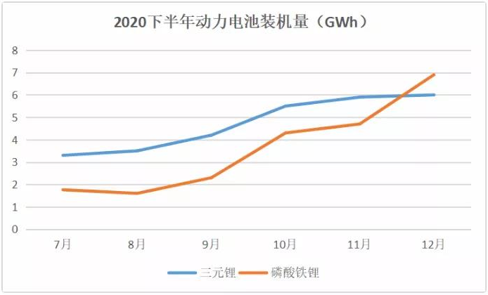 特斯拉標(biāo)準(zhǔn)里程版棄用三元！換成磷酸鐵鋰！